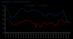开展市场监管和行业管